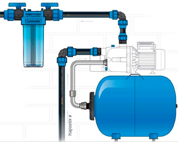 Гидроаккумуляторы в системе автономного водоснабжения